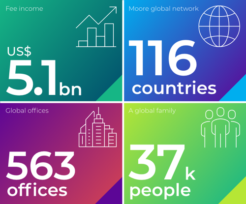 37340 MS Web - Stats Graphics Update Large.png